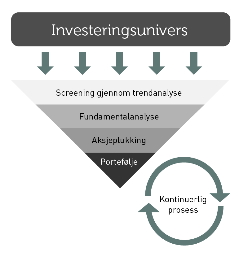 Investeringsunivers@2x