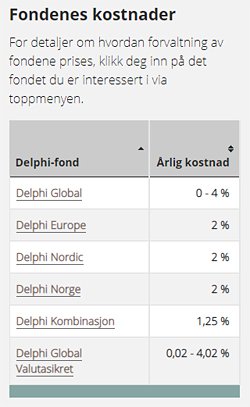 Kostnader_Delphi-fond