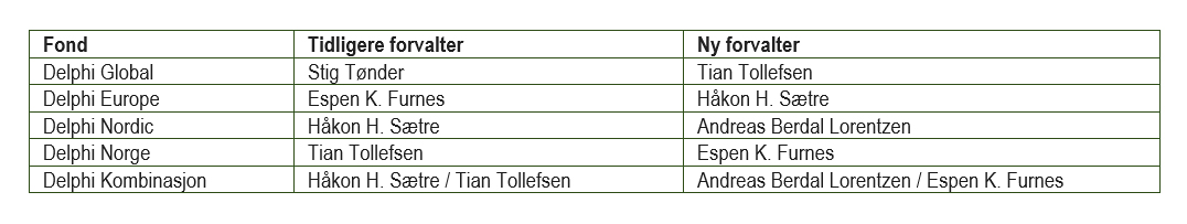 Forvalteransvar_DelphiFondene_no