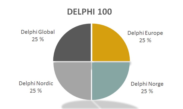 Delphiportefolje